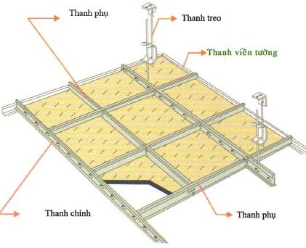 Trần thạch cao khung nổi